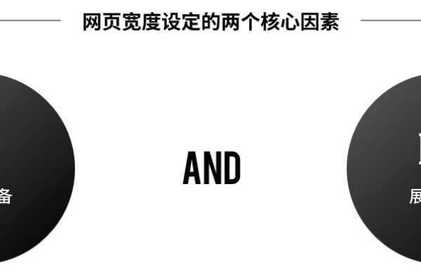 网页开发中，如何确定合适的宽度设置？  第1张