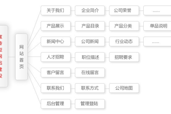 建站空间费用是多少？详解各类建站空间的价格差异  第1张