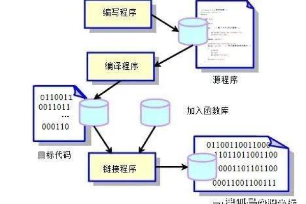 C语言中如何实现多线程编程的源码解析？  第1张