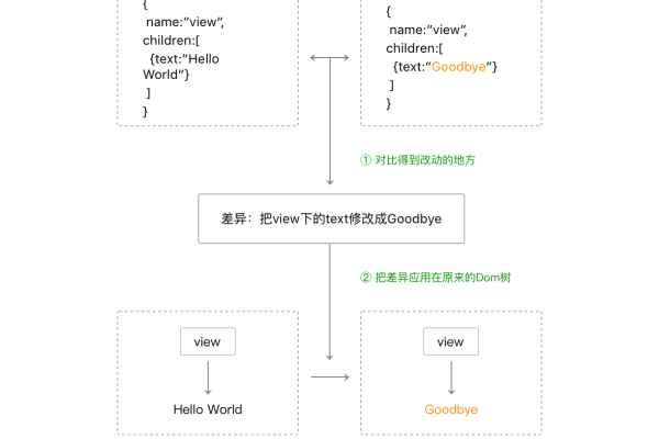 微信应用的源代码是如何构建起来的？