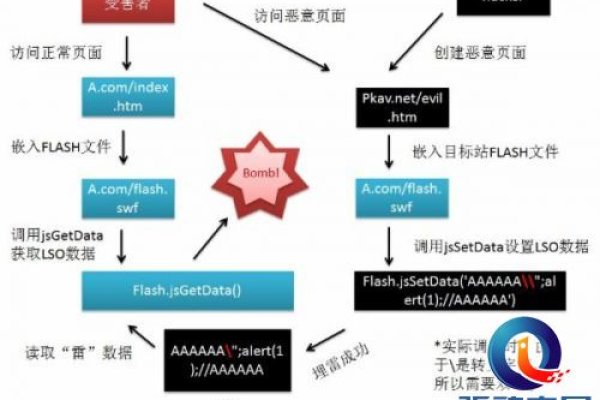 淘宝网站源码背后的秘密是什么？