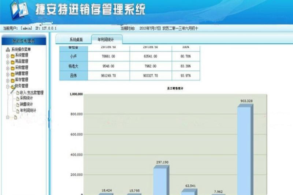 使用ASP源码开发进销存系统有哪些关键步骤？