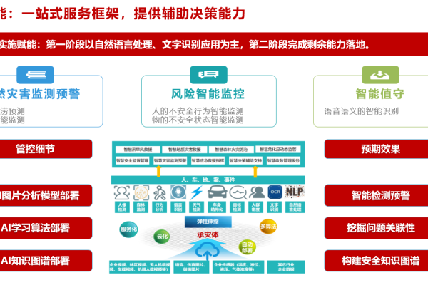 防汛防台智慧应急解决方案究竟如何实施？  第1张