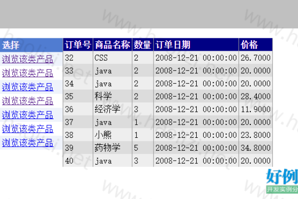 如何利用ASP购物车源码打造个性化在线商城？