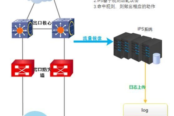 如何有效应用ACL来配置防火墙？  第1张