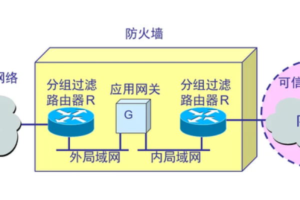 防火墙是否会对应用产生影响？  第1张