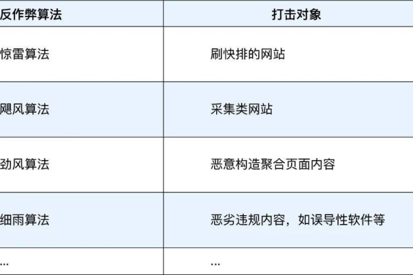 浏览器源码的神秘面纱，它是如何工作的？