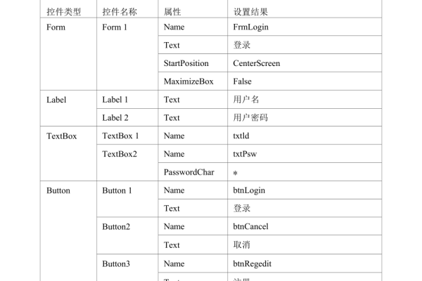 如何利用MD5算法在C语言中实现数据加密？