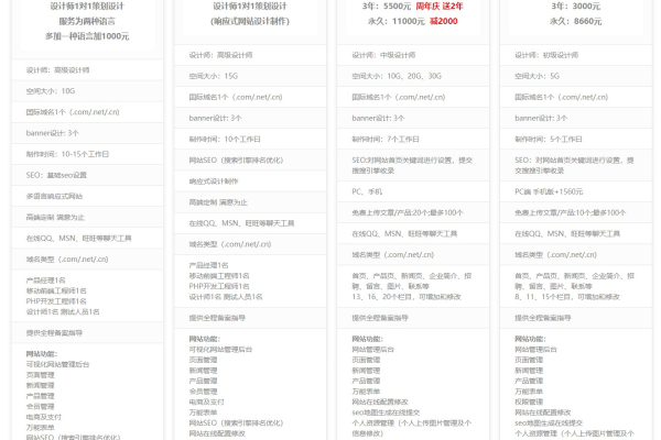 游戏网站建设需要多少预算？  第1张