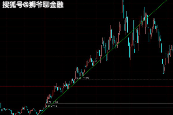 如何利用趋势线指标源码优化股票交易策略？