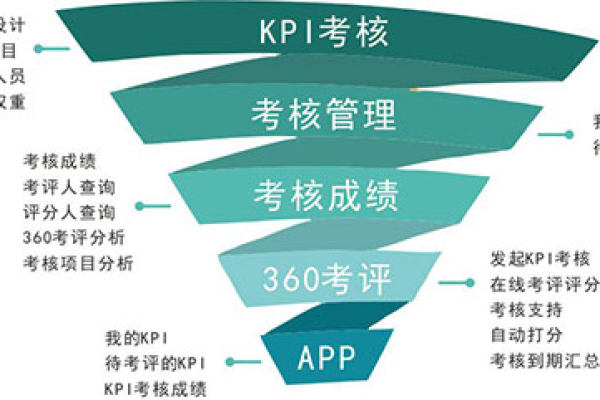 如何高效开发一个定制化的绩效考核系统?