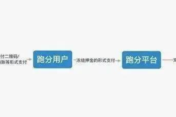 淘宝好评平台源码，揭秘背后的真相是什么？