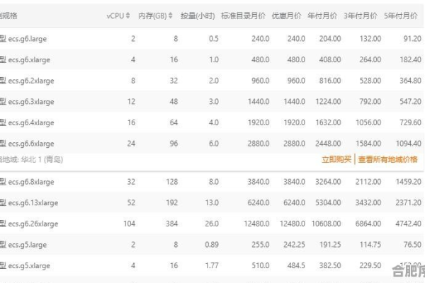 商城网站的报价多少才算合适？  第1张