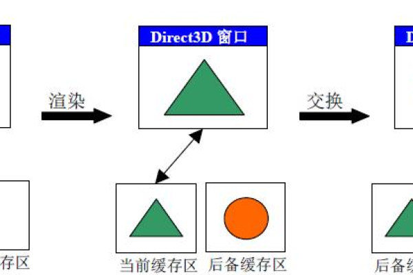 d3d透视源码背后隐藏了哪些不为人知的秘密？