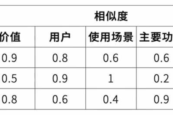 竞品分析的字数应该如何确定？