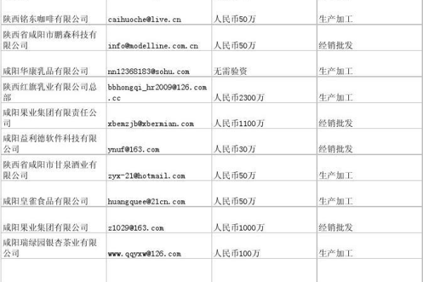 西安公司的官方邮箱地址是什么？  第1张