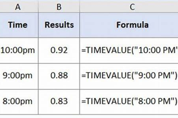 datetime.minvalue的值是多少？