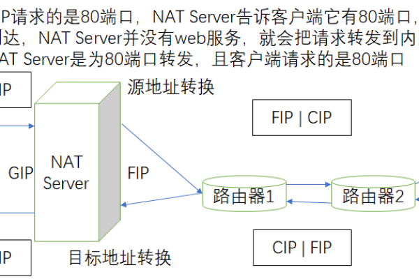 探索iptables源码，它是如何实现网络包过滤和地址转换的？