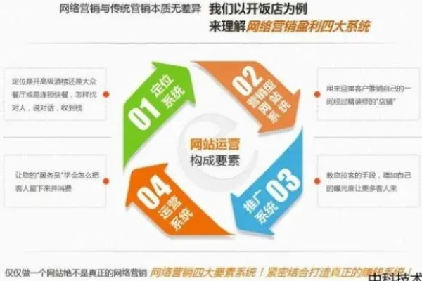 如何确定网站建设的合理报价？