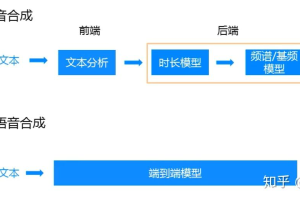 tts 源码究竟隐藏了哪些语音合成的秘密？