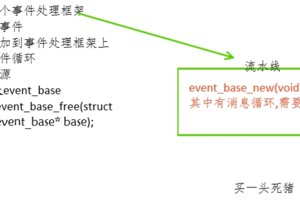 libevent源码深度解析，如何实现高效事件处理？