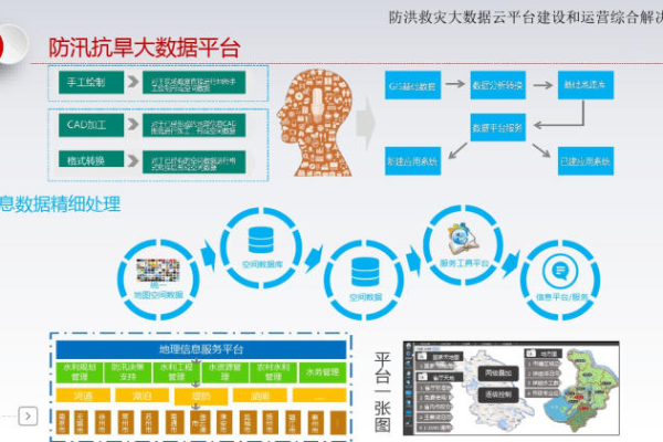 防汛防台智慧应急解决方案的报价是多少？