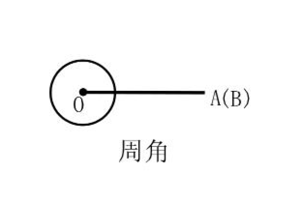 周角的长度单位是什么？