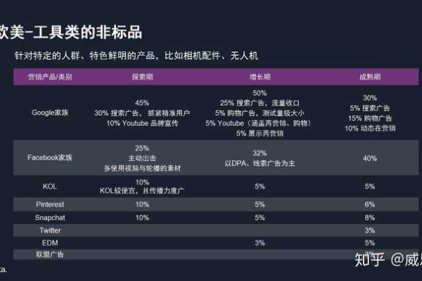 手机企业推广费用究竟几何？  第1张