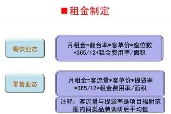 网站租赁的费用是多少？  第1张