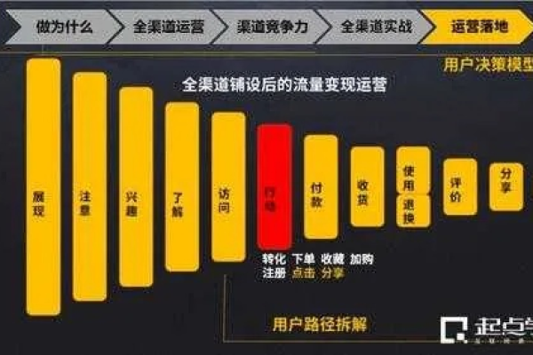 网站达到多少流量才能实现盈利？  第1张