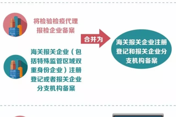 新增备案通常需要多少天？  第1张