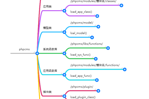 php源码解析，探索编程语言的心脏