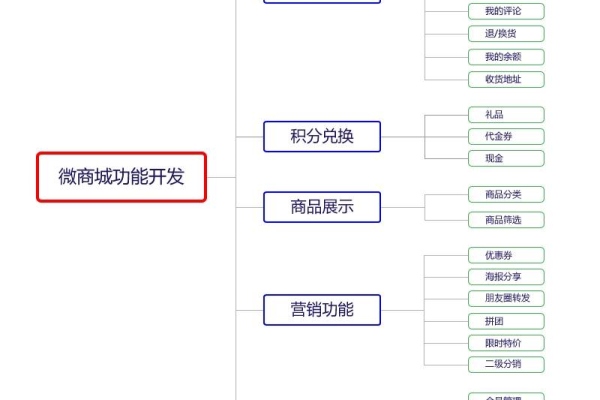 商城搭建需要多少费用？