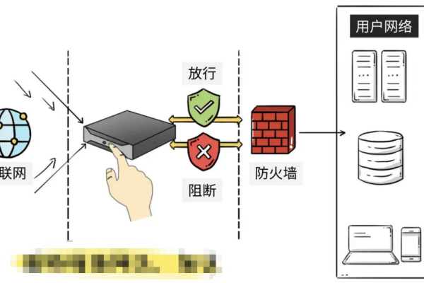 防火墙如何应用在网络安全中？