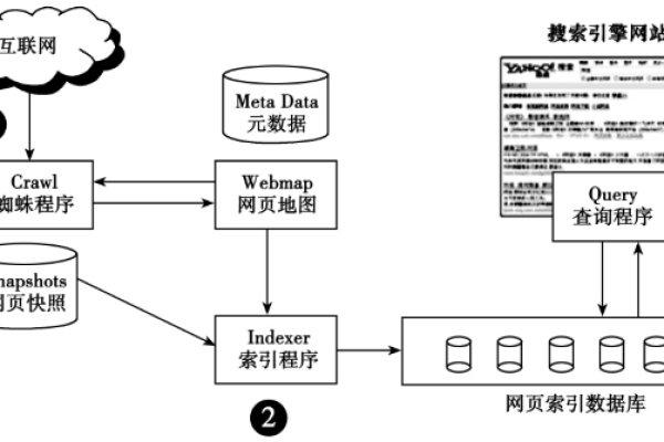 如何确定站内链接的最佳数量？