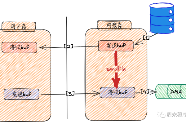 探索Linux网络源码的奥秘，它是如何实现高效通信的？  第1张