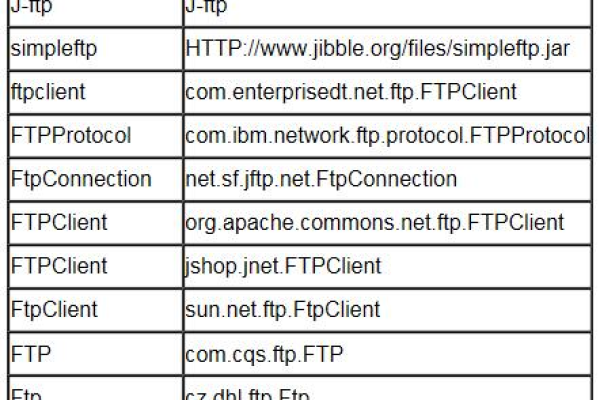 Java FTP源码，如何高效实现文件传输？