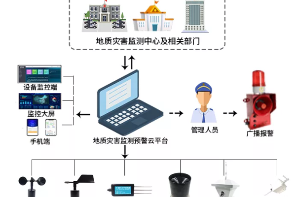 如何实施防汛防台的智慧应急解决方案？