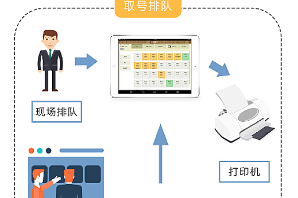 如何实现高效的排队叫号系统，探索源码的秘密？