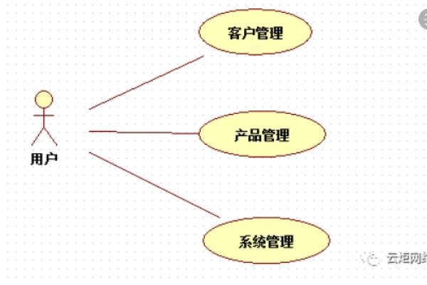 Java CRM源码，如何构建一个高效的客户关系管理系统？