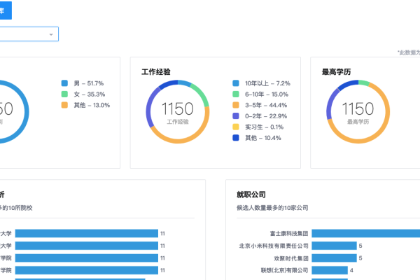 如何在招聘过程中利用源码提升求职效率？