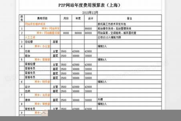 展示网站的费用大概是多少？