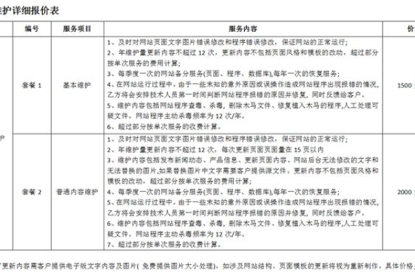 网站维护费用大概是多少？