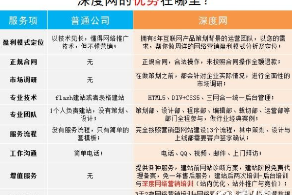 东莞网站建设的费用大概是多少？  第1张