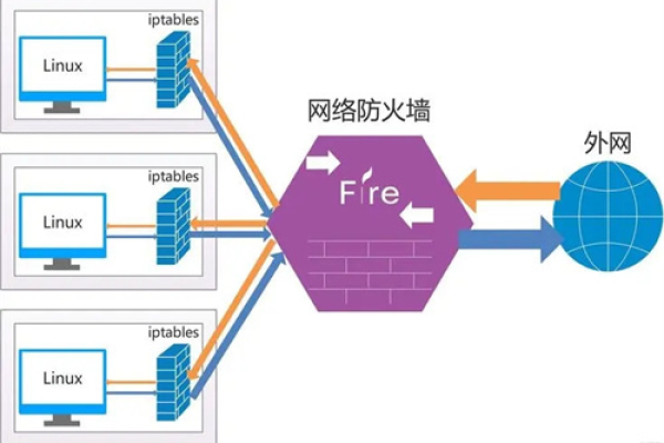 防火墙在局域网中扮演什么角色？