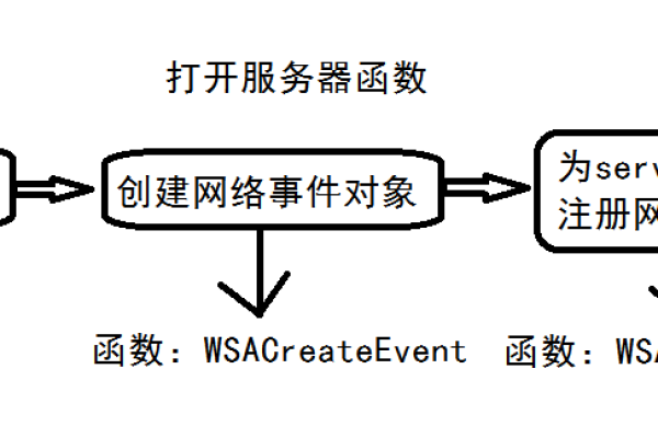 Winsock源码深度解析，它是如何实现网络通信的？  第1张