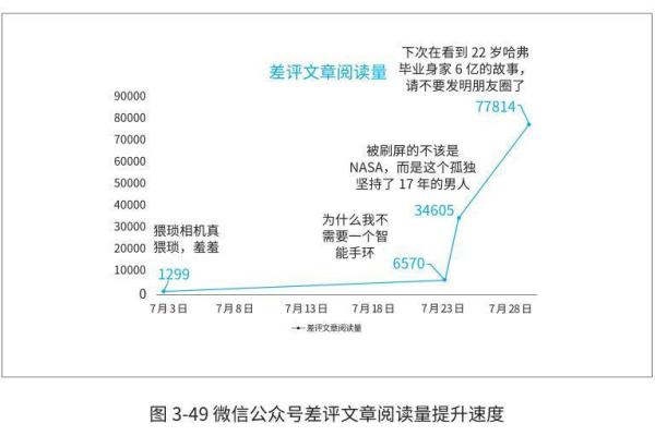 网站每天更新的文章数量是多少？