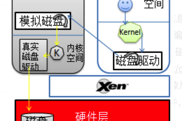 xen源码的神秘面纱，它究竟隐藏着哪些秘密？