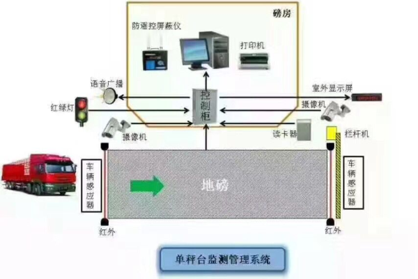 地磅源码，揭秘称重技术的幕后英雄？  第1张