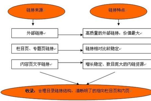 外部链接每天做多少合适？  第1张